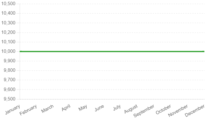 Average Monthly Visibility at JKIA Throughout the Year