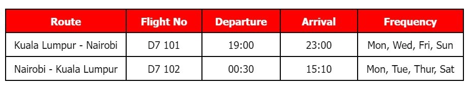 Flight schedule between Kuala Lumpur (KUL) and Nairobi (NBO):

